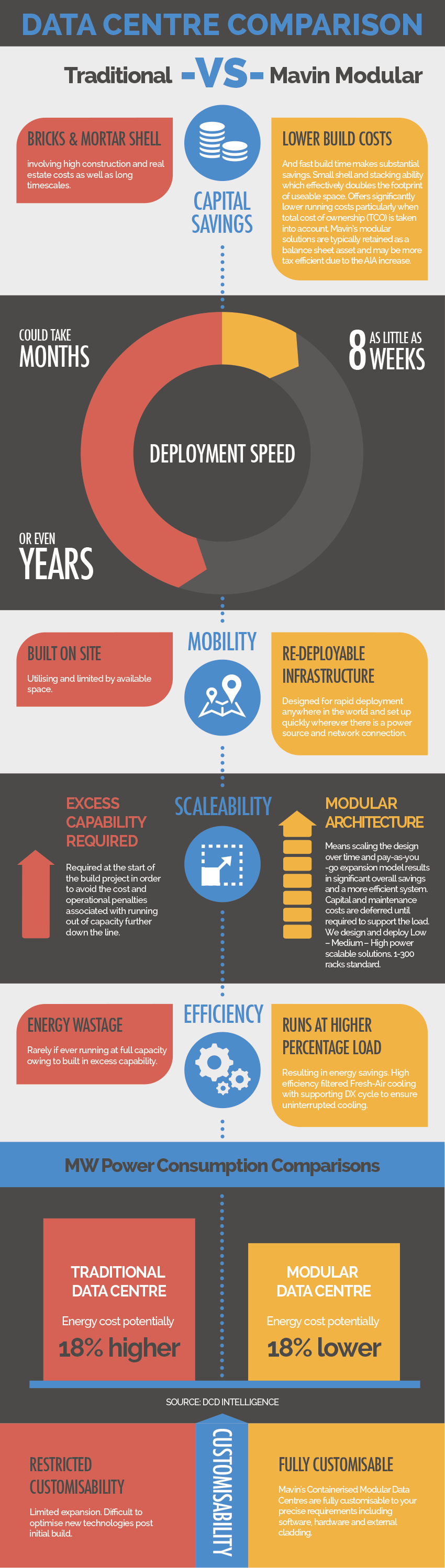 Datacentres Comparison Infographic