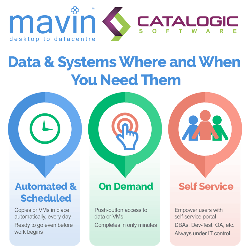 Catalogic Data & Systems When You Need Them