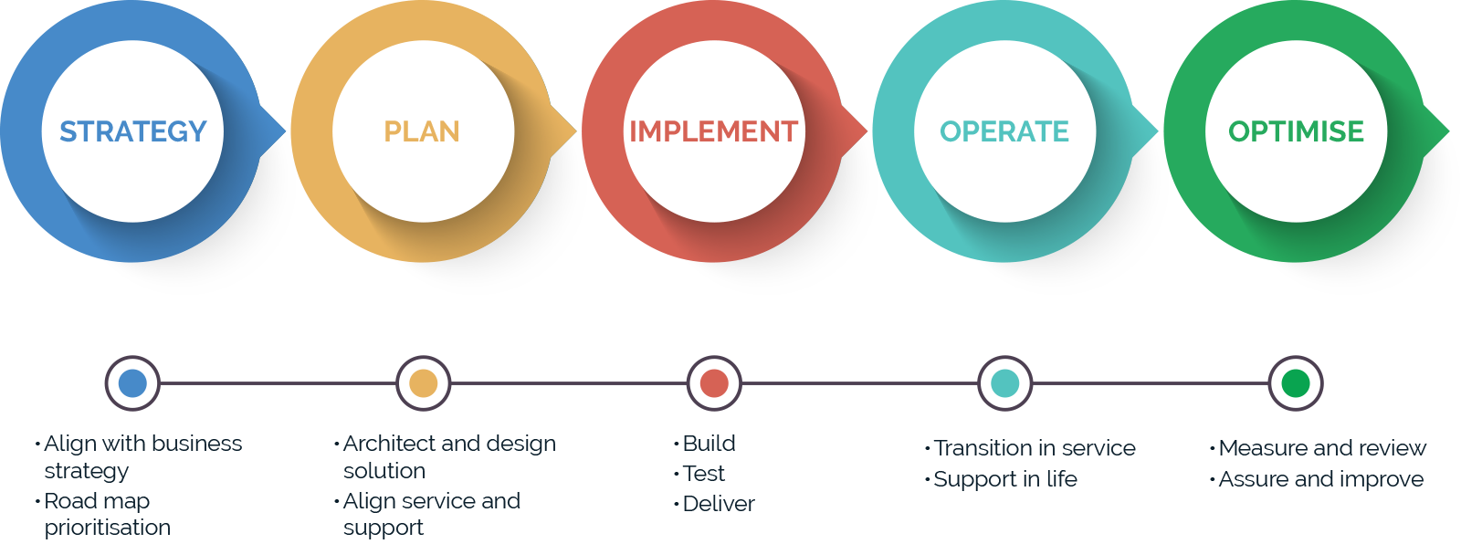 IT Efficiency Infographic - process IT Efficiency Infographic - process